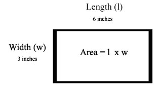 width 3, length 6 rectangle. Area = l x w
