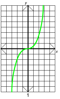 cubic bottom left to top right