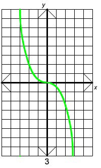 cubic top left to bottom right