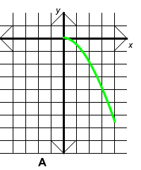 Half a frown parabola 