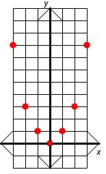 Points plotted (-3,9), (-2,4),(-1,1),(0,0),(1,1),(2,4),(3,9)