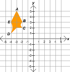 figure with points A:(-3,5) B:(-2,3) C:(-2,2) D:(-4,1) E:(-4,3)