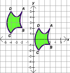 Sketch of translated figure C:(1,-2)