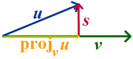 Vectors u,v,s, proj_v u