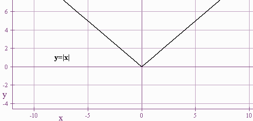 function-reflection-calculator