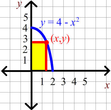 Graph of y=4-x^2 with rectangle shown