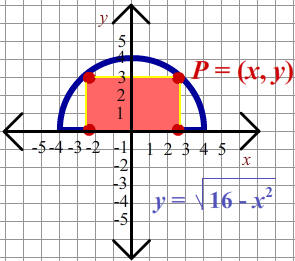 Graph of semi circle y = root(16 - x^2) and rectangle