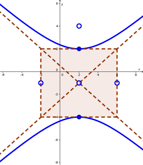 Graph of Hyperbola -(x-2)^2/16 + (y+1)^2/9  =  1