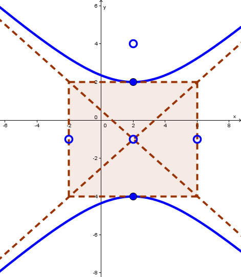 Graph of Hyperbola -(x-2)^2/16 + (y+1)^2/9  =  1