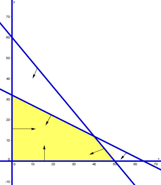 Sketch of shaded quadrilateral