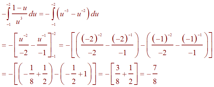 Integration using substitution