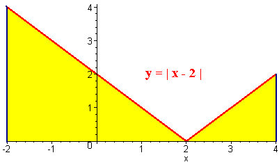 FUNDAMENTAL THEOREM OF CALCULUS PROBLEMS fundamental theorem of calculus problems: