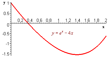 Newton S Method