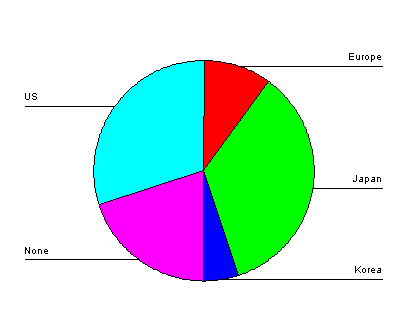 Tsunami Graphs And Charts