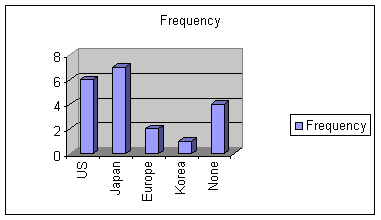 Difference Between Bar Chart And Histogram