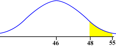 normal curve mean 46b shaded between 48 and 55