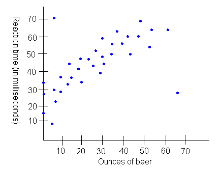 Math 201 Practice Final