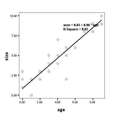 Given a scatter plot,