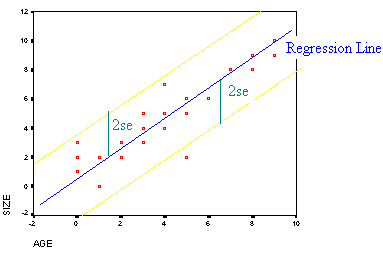 what does the slope of regression line tell us