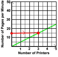 Same as above with line segment from (0,15) to (3,15)