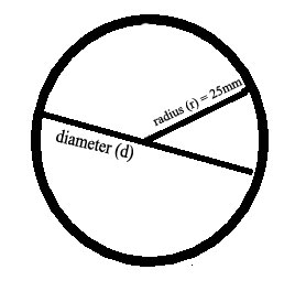 circle with radius r = 25, diameter d.