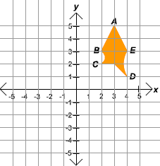 figure reflected about y-axis A has coordinates (3,5)