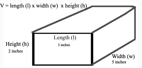 rectangluar prism with length 3, width 5, height 2. V = length(l) x width(w) x height (h)