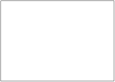 Text Box: Proper Technique
 
1.   Sitting up straight in your chair with feet flat on the floor (90 angles); one foot slightly ahead of the other.
2.   Keep eyes on the screen or the textbook when keyboarding, NOT on fingers.
3.   Wrists are straight and fingers curved; neither your hands nor your wrists touch the keyboard or desk.
4.   Quick, snappy keystrokes.  You are building continuity and even flow when striking keys.
